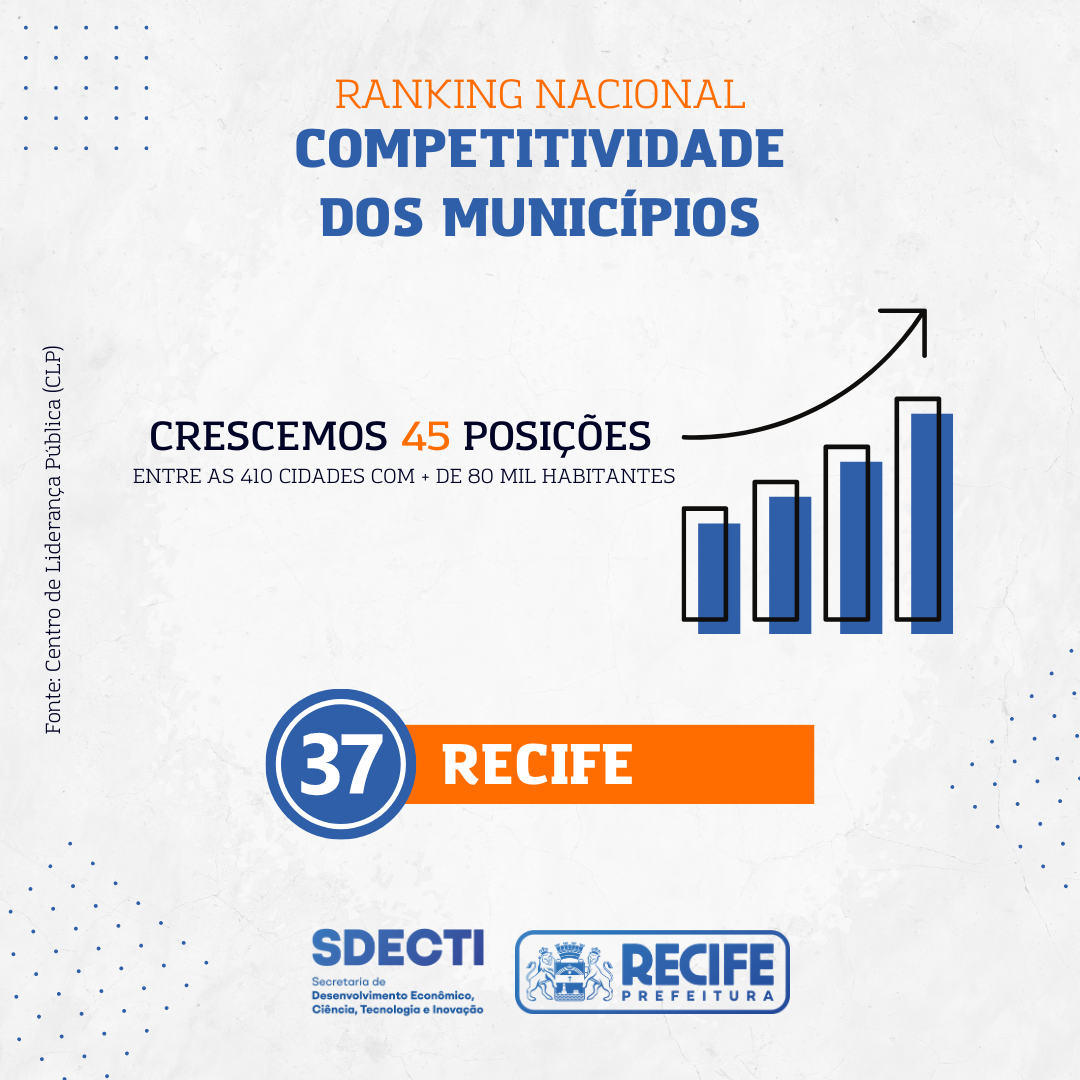 Recife Ranking CLP