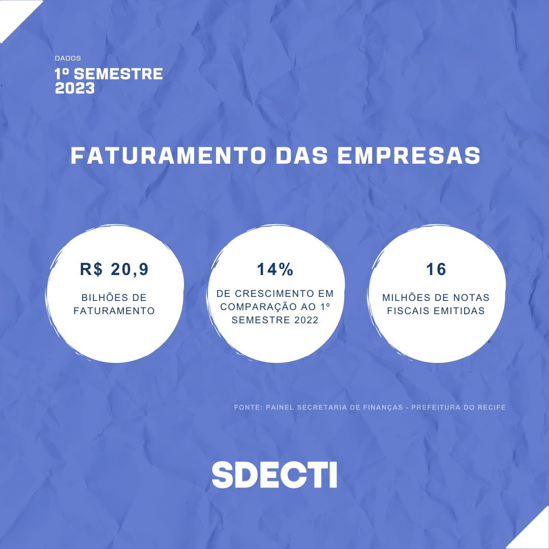 Balanço 1º semestre SDECTI